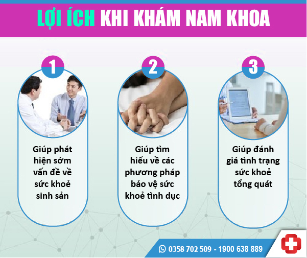 Khám nam khoa quan trọng thế nào