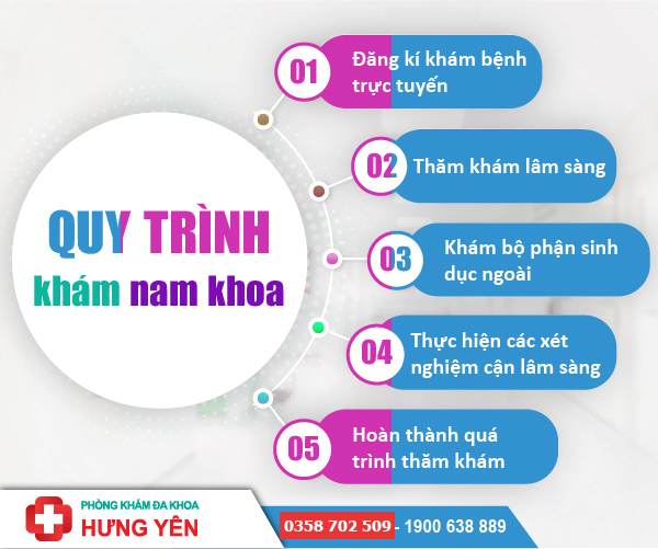 Quy trình khám nam khoa uy tín